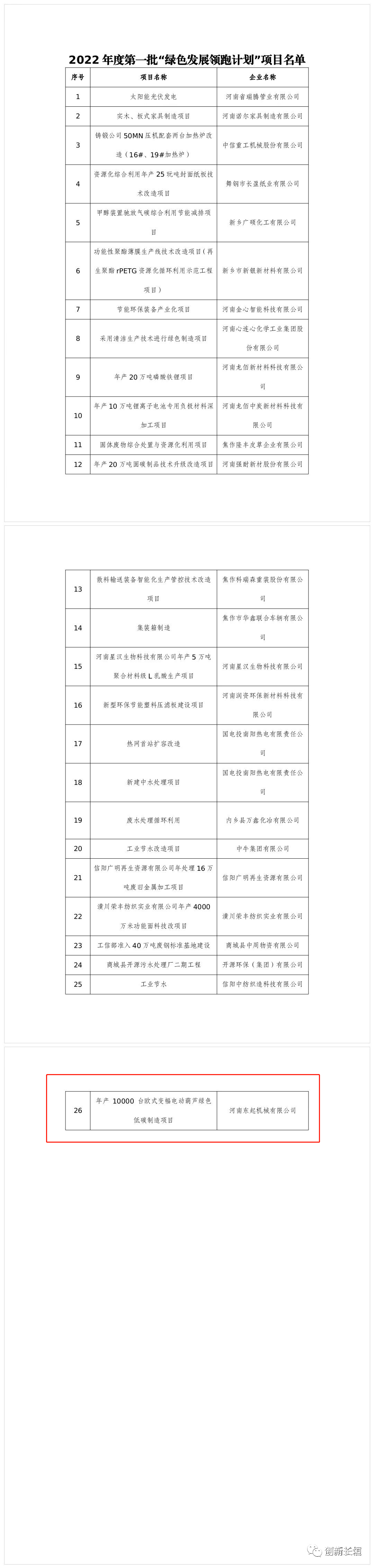 2022年度河南省一批“綠色發(fā)展領(lǐng)跑計(jì)劃”項(xiàng)目發(fā)布！長垣這個(gè)項(xiàng)目上榜！